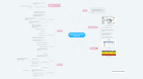 Mind Map: HIPERTENSIÓN ARTERIAL SISTÉMICA