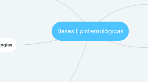 Mind Map: Bases Epistemológicas