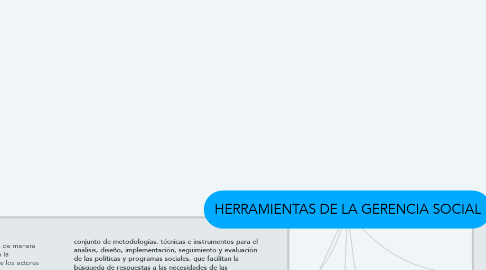 Mind Map: HERRAMIENTAS DE LA GERENCIA SOCIAL