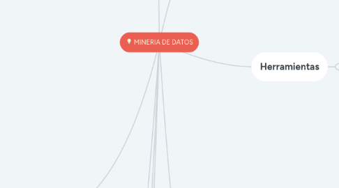 Mind Map: MINERIA DE DATOS