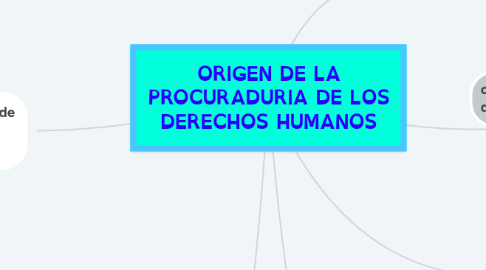 Mind Map: ORIGEN DE LA PROCURADURIA DE LOS DERECHOS HUMANOS