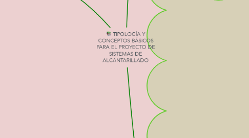 Mind Map: TIPOLOGÍA Y CONCEPTOS BÁSICOS PARA EL PROYECTO DE SISTEMAS DE ALCANTARILLADO