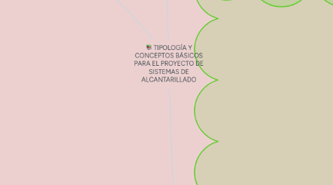 Mind Map: TIPOLOGÍA Y CONCEPTOS BÁSICOS PARA EL PROYECTO DE SISTEMAS DE ALCANTARILLADO