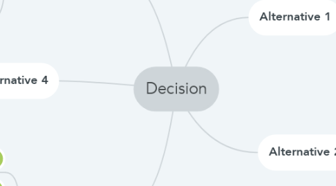 Mind Map: Decision