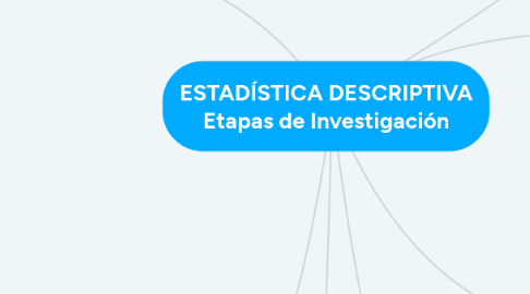 Mind Map: ESTADÍSTICA DESCRIPTIVA Etapas de Investigación