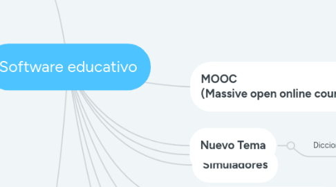 Mind Map: Software educativo