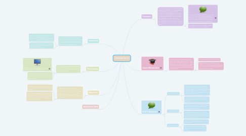 Mind Map: Assessments