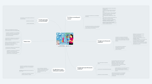 Mind Map: 1. ¿Para qué usar información científica?