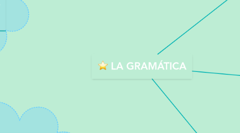 Mind Map: LA GRAMÁTICA