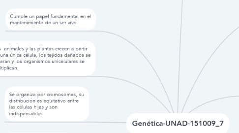 Mind Map: Genética-UNAD-151009_7
