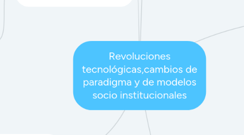 Mind Map: Revoluciones tecnológicas,cambios de paradigma y de modelos socio institucionales