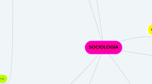 Mind Map: SOCIOLOGÍA