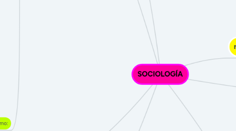 Mind Map: SOCIOLOGÍA