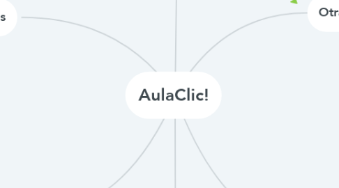 Mind Map: AulaClic!