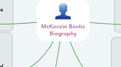 Mind Map: McKenzie Bostic Biography