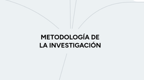 Mind Map: METODOLOGÍA DE LA INVESTIGACIÓN