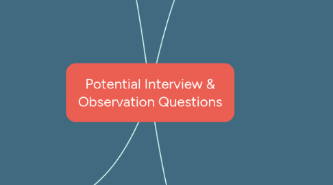 Mind Map: Potential Interview & Observation Questions