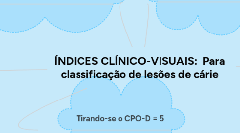 Mind Map: ÍNDICES CLÍNICO-VISUAIS: Para classificação de lesões de cárie