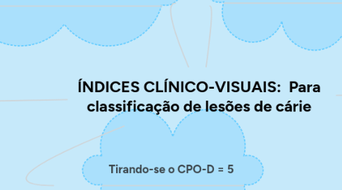 Mind Map: ÍNDICES CLÍNICO-VISUAIS:  Para classificação de lesões de cárie