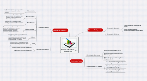 Mind Map: Medidas Estadísticas Univariantes