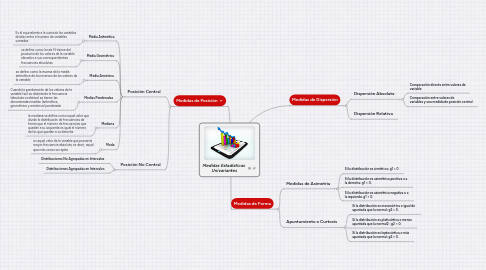 Mind Map: Medidas Estadísticas  Univariantes