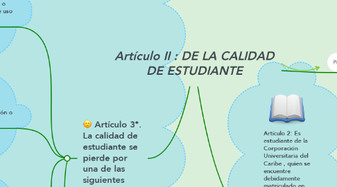 Mind Map: Artículo II : DE LA CALIDAD DE ESTUDIANTE