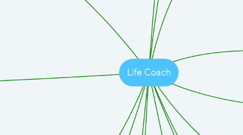 Mind Map: Life Coach