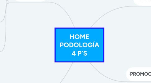 Mind Map: HOME PODOLOGÍA 4 P´S