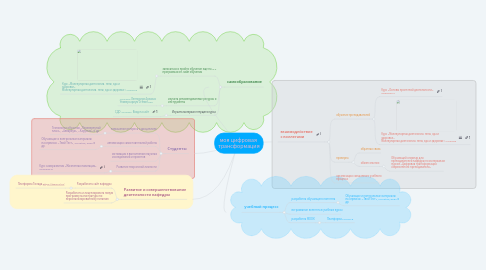 Mind Map: моя цифровая  трансформация