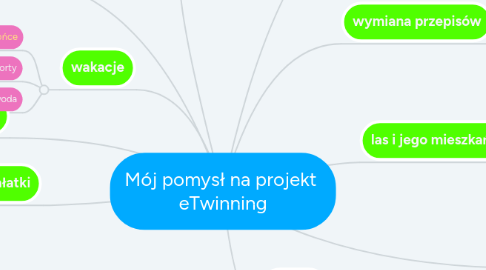 Mind Map: Mój pomysł na projekt eTwinning