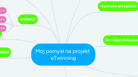 Mind Map: Mój pomysł na projekt  eTwinning