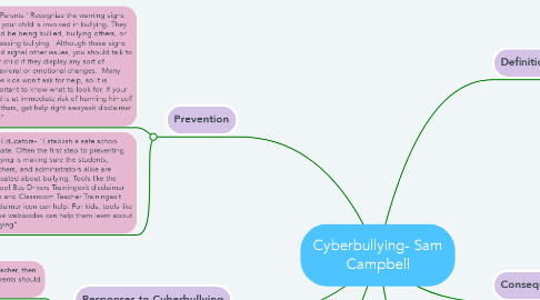Mind Map: Cyberbullying- Sam Campbell
