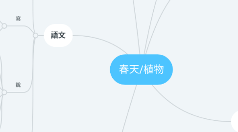 Mind Map: 春天/植物