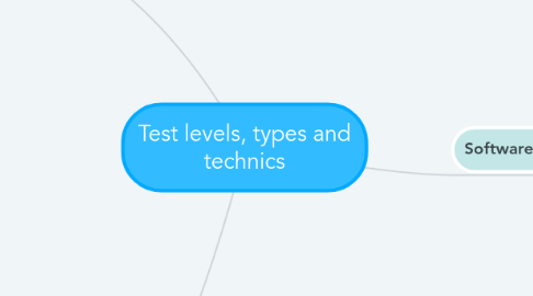 Mind Map: Test levels, types and technics