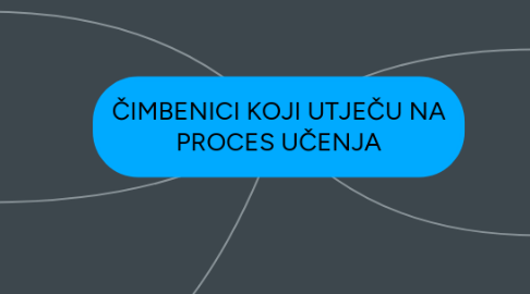 Mind Map: ČIMBENICI KOJI UTJEČU NA PROCES UČENJA