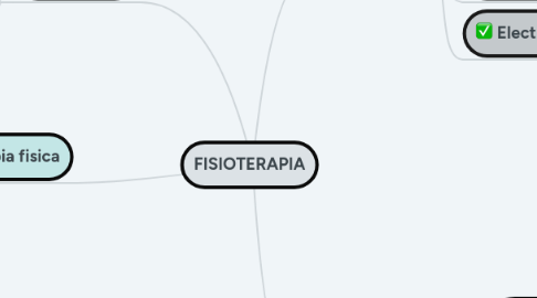 Mind Map: FISIOTERAPIA