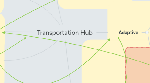 Mind Map: Transportation Hub