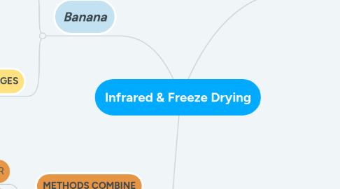 Mind Map: Infrared & Freeze Drying