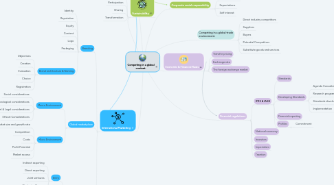 Mind Map: Competing in a global context.