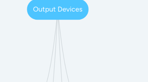 Mind Map: Output Devices