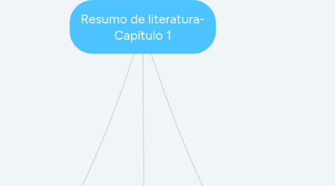 Mind Map: Resumo de literatura- Capítulo 1