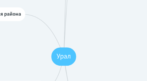 Mind Map: Урал