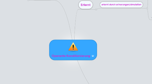 Mind Map: Operante Konditionierung