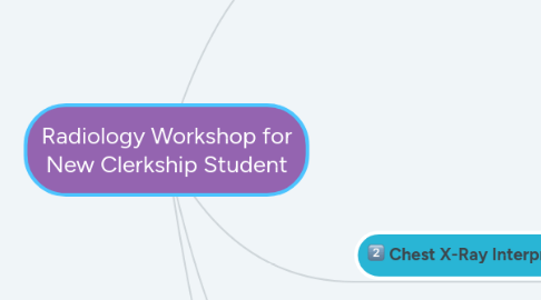 Mind Map: Radiology Workshop for New Clerkship Student