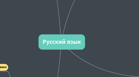 Mind Map: Русский язык