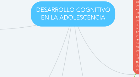 Mind Map: DESARROLLO COGNITIVO EN LA ADOLESCENCIA