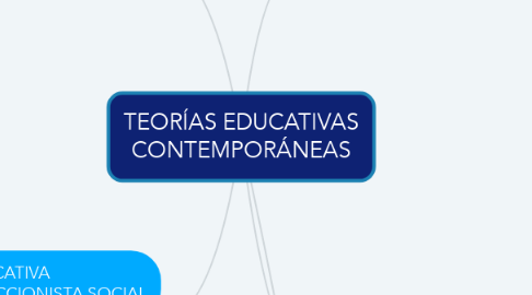 Mind Map: TEORÍAS EDUCATIVAS CONTEMPORÁNEAS