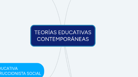 Mind Map: TEORÍAS EDUCATIVAS CONTEMPORÁNEAS