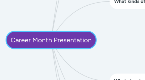 Mind Map: Career Month Presentation