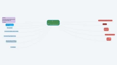 Mind Map: accion psicosocial